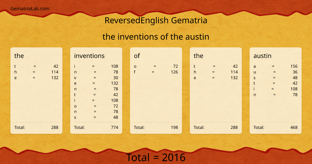 the inventions of the austin in reversedEnglish Gematria